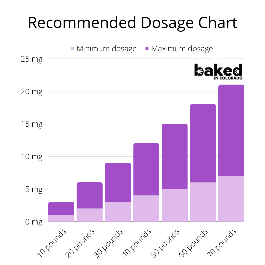 CBD Beverage Enhancer for Dogs